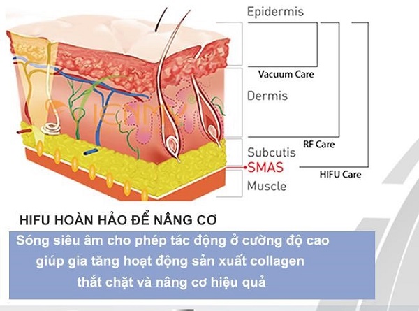 công nghệ smasthera